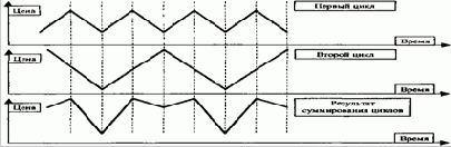 ��� ������ �������� ����� ������ 