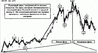 ���������� �������� ����� ��� ����, 