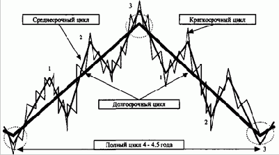 ������������� ������ �������� ���� ����� (