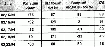 ���������� ���������