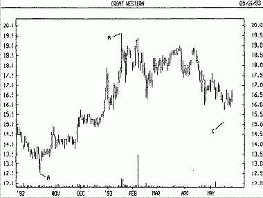 ���������� ���������