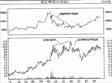 ���������� ���������