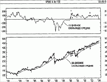 ���������� ���������