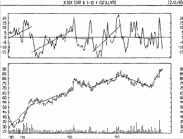 ���������� ���������