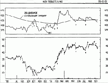 ���������� ���������