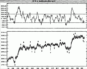 ���������� ���������