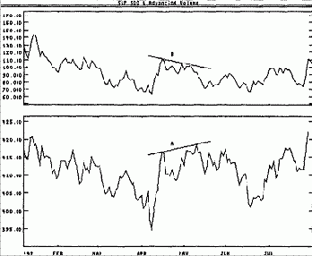 ���������� ���������