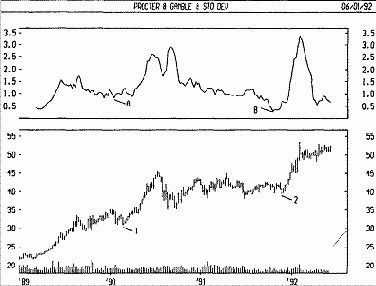 ���������� ���������