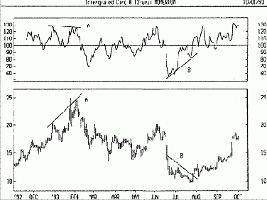 ���������� ���������