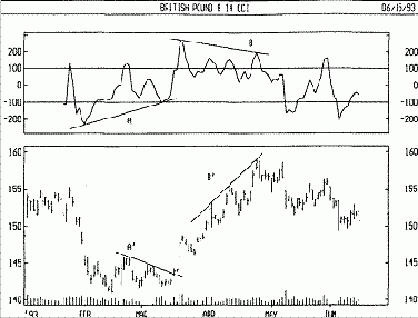 ���������� ���������