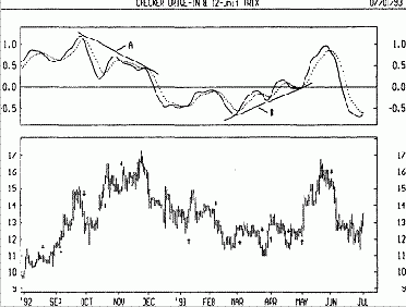 ���������� ���������