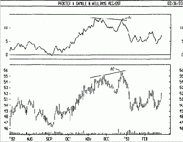 ���������� ���������