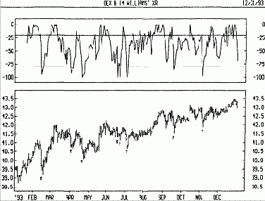 ���������� ���������