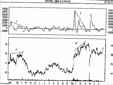 ���������� ���������