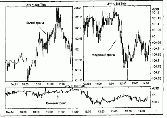 �������� ������ �������� (elliott wave principle)