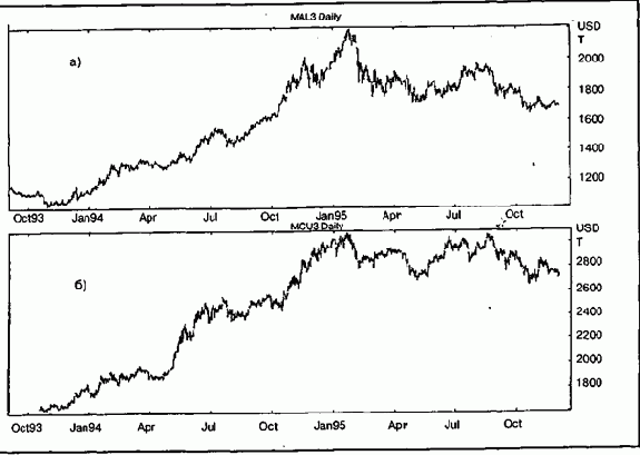 ������ ���