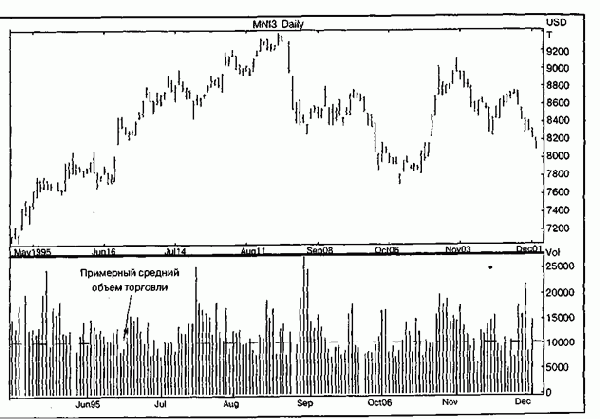 ������ ���