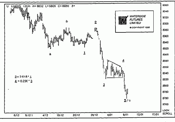 ������� ��������� ������������ ����