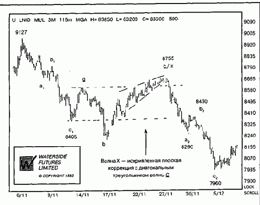 ����������