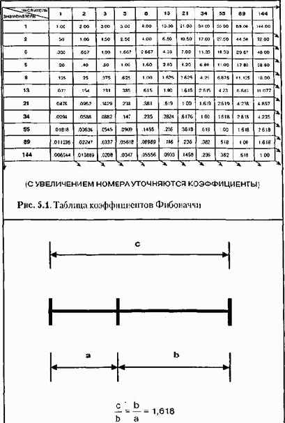 ����� ���������