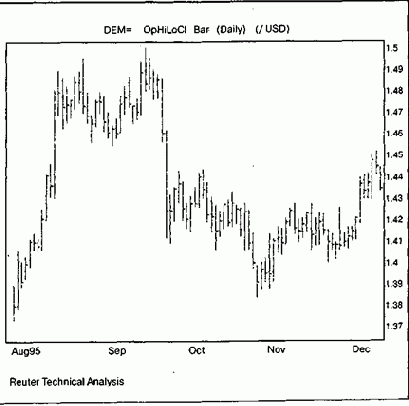 ����������� (bar charts)
