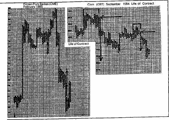 ��������-������ (point and figure charting)