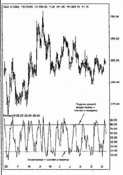 ������������� ���������� ������� ��� �������� ������������.