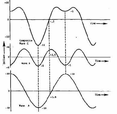 �������� ��������. ������������� �������