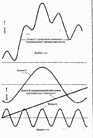 �������� ��������. ������������� �������