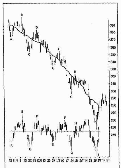 �������� ��������. ������������� �������