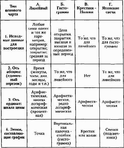 �������������� �������� �������� ����