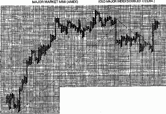 ��������-������ (point and figure charting)