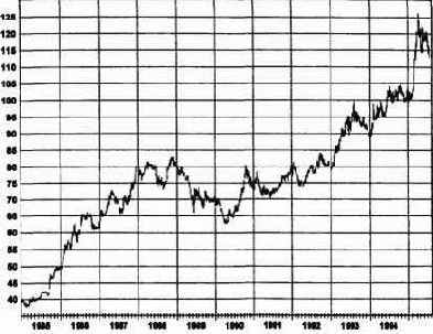 �������� ����, ��������� ���������� 