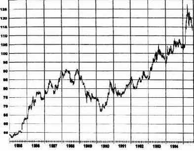 �������� ����, ����������� 