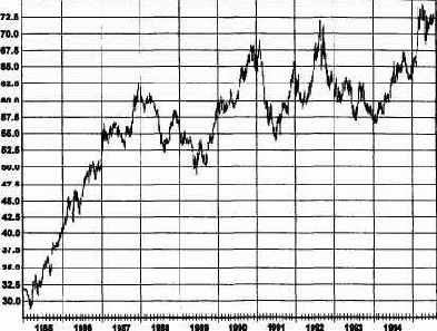 �������� �����, ��������� ���������� 