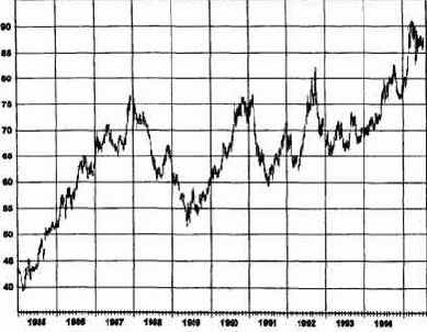 ����������� �����, ����������� 