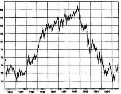 ��������� ������, ��������� ���������� 