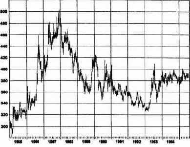 ��������� ���������� 