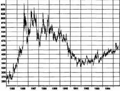 ��������� ���������� 