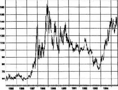 ��������� ���������� 