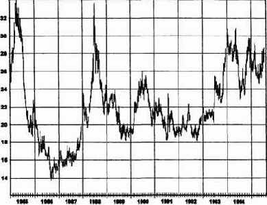 ������ �����, ��������� ���������� 