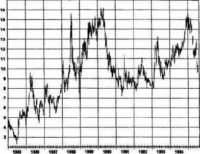 ��������� ���������� 