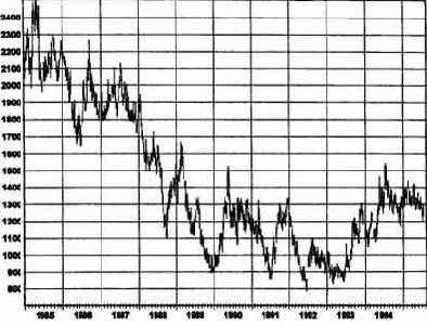 ��������� ���������� 