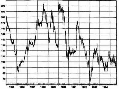 ���������� ������������� ����, ��������� ���������� 