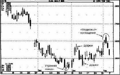 � �������� ������: ���� 1994, 