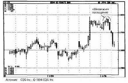 ����� �������, ��������� ������ �� 