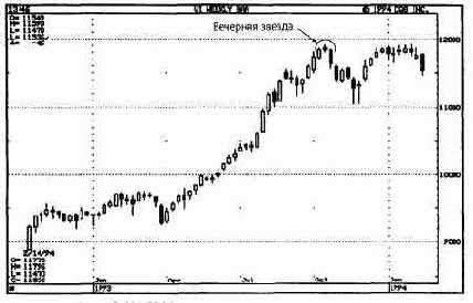 �������� ������: ��������� ������ ����������� 