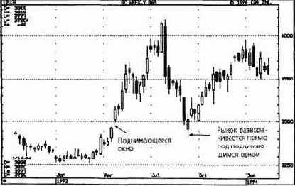 ������������� ���� ��� ���������: ��������� 