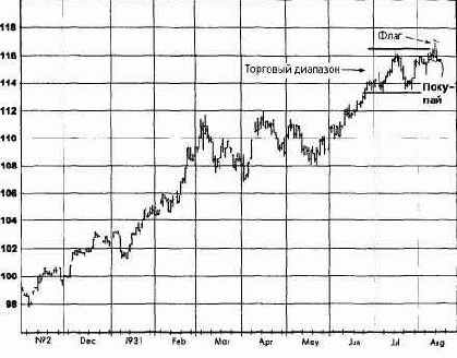 ������������ ���������, �������� 1993 ������� �������� �������