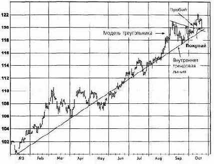 ������������ ���������, ������� 1993 ������� �������� �������